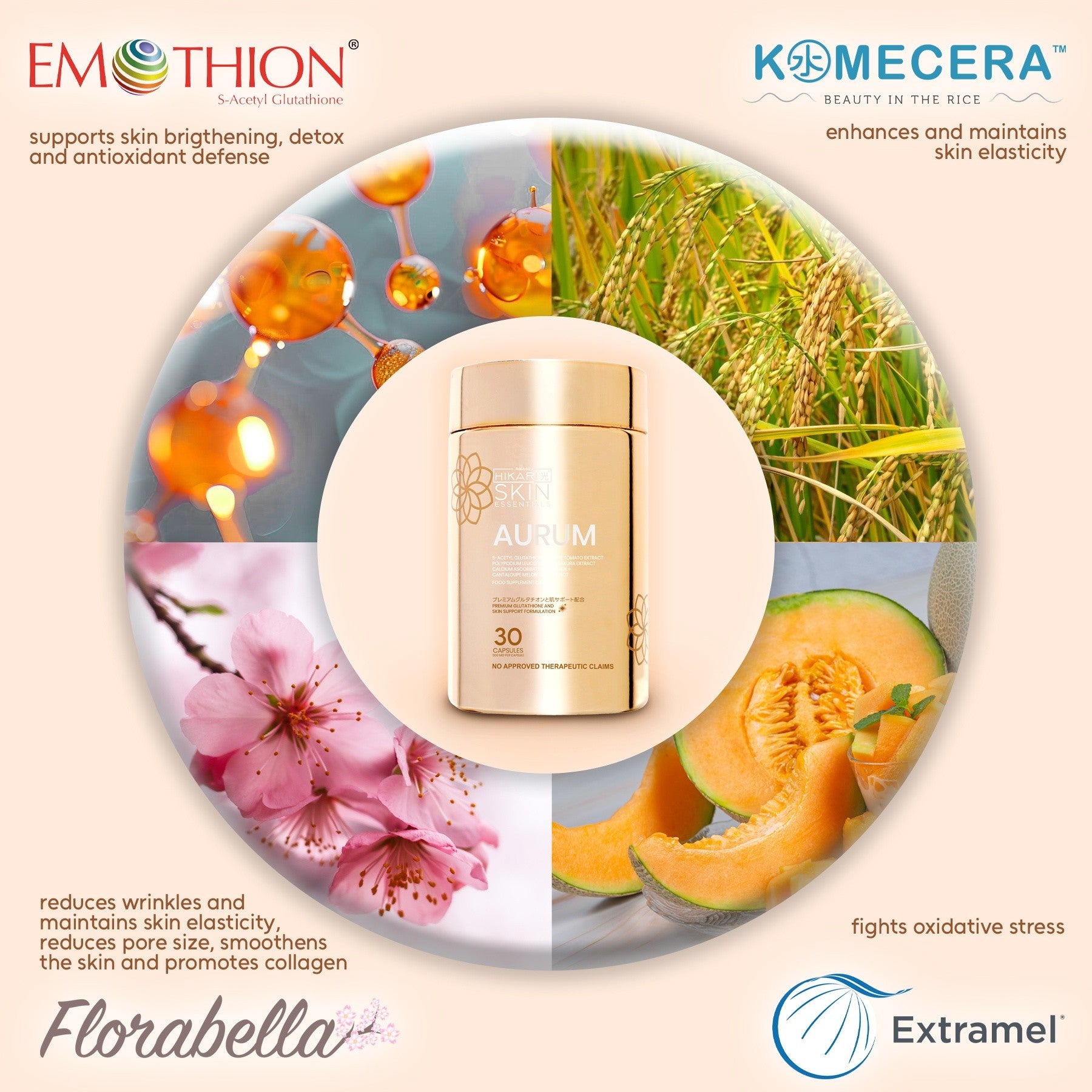 glutathione or kojic acid for skin whitening glutathione or kojic acid Schematic illustration of glutathione and enzyme-mediated regeneration